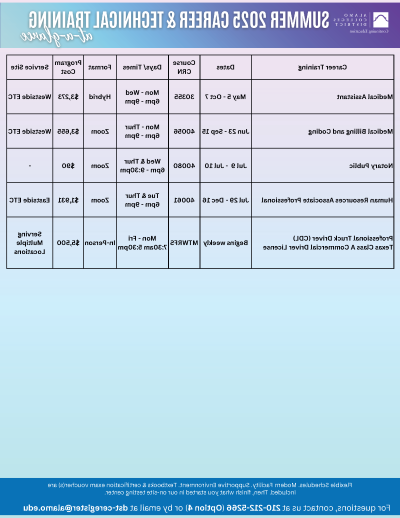 OE-At-A-Glance_SUMMER 2025_02.27.25 vs.1.png